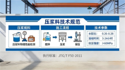 五原本地工厂讲解：说一遍公路压浆料和铁路压浆料的区别