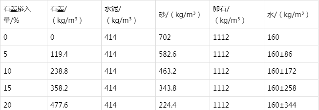 五原防静电水泥砂浆怎么做(附配比及施工方法)